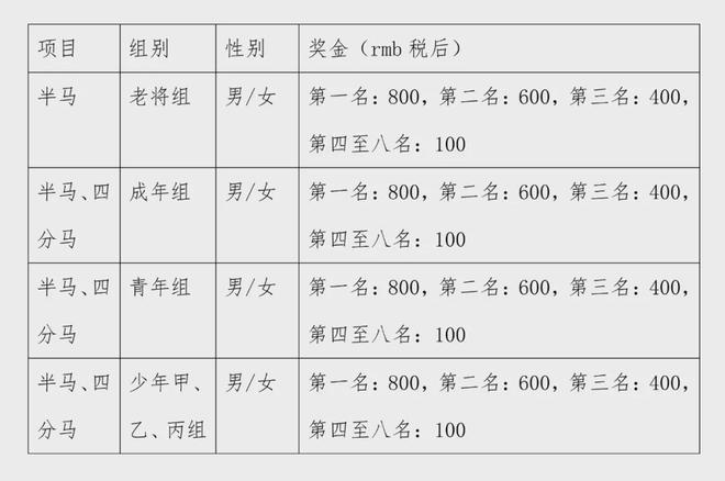 4年中国轮滑马拉松公开赛竞赛规程的通知球王会网页版中国轮滑协会关于印发202